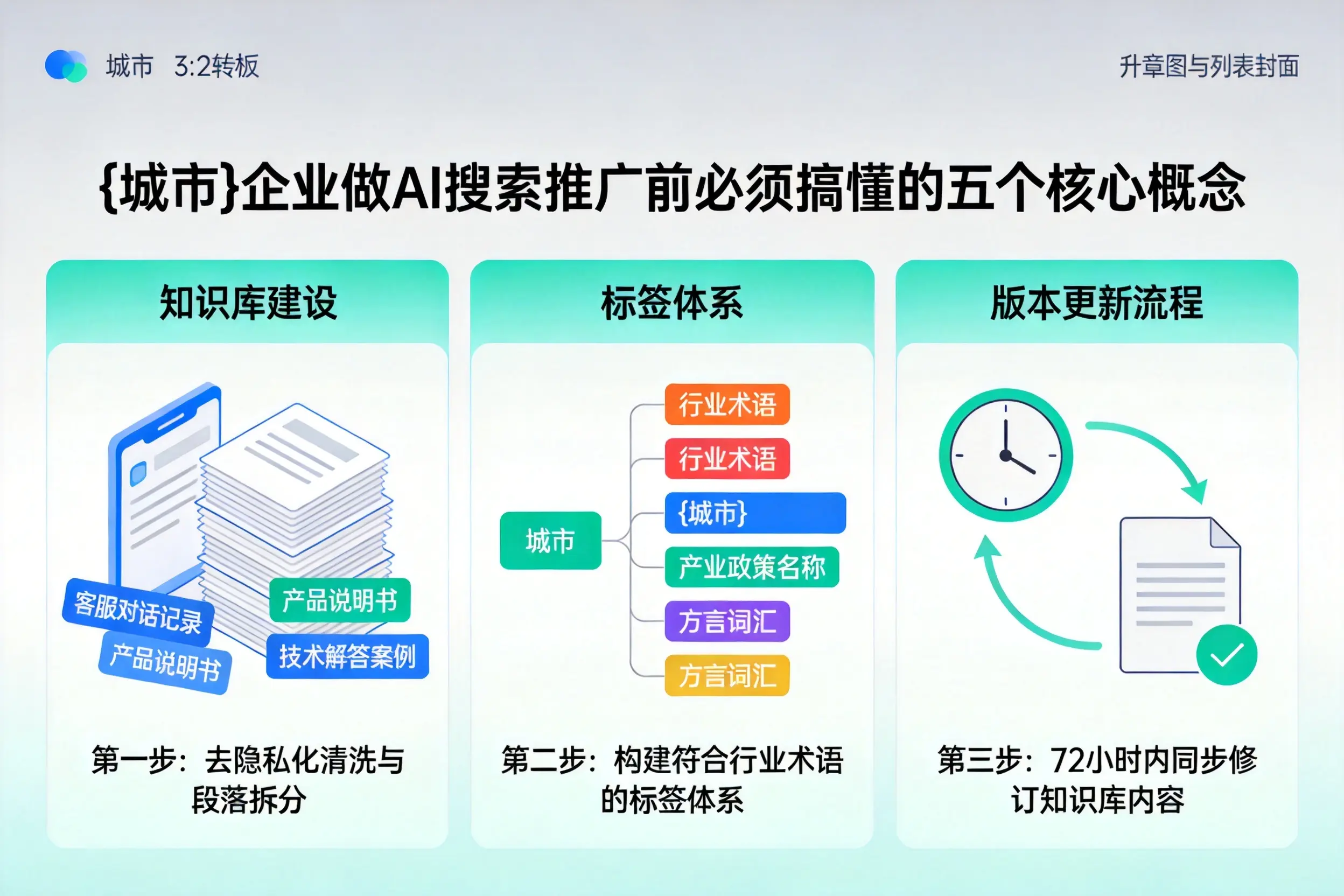 韩城企业做AI搜索推广前必须搞懂的五个核心概念